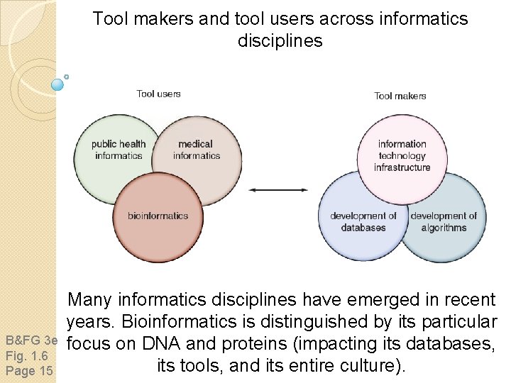 Tool makers and tool users across informatics disciplines B&FG 3 e Fig. 1. 6 Tool makers and tool users across informatics disciplines B&FG 3 e Fig. 1. 6