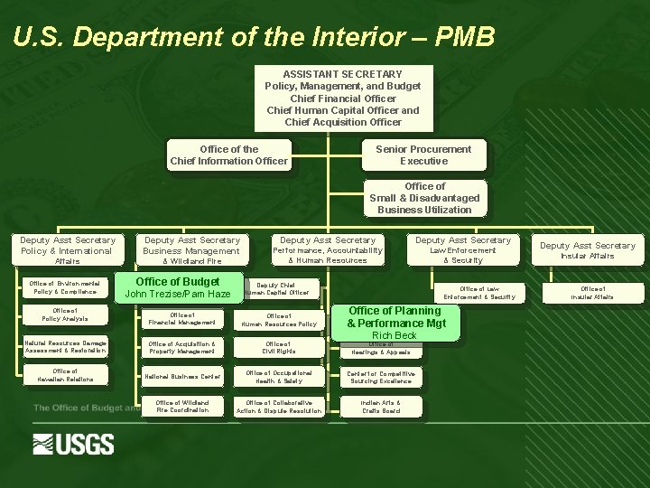 U. S. Department of the Interior – PMB ASSISTANT SECRETARY Policy, Management, and Budget