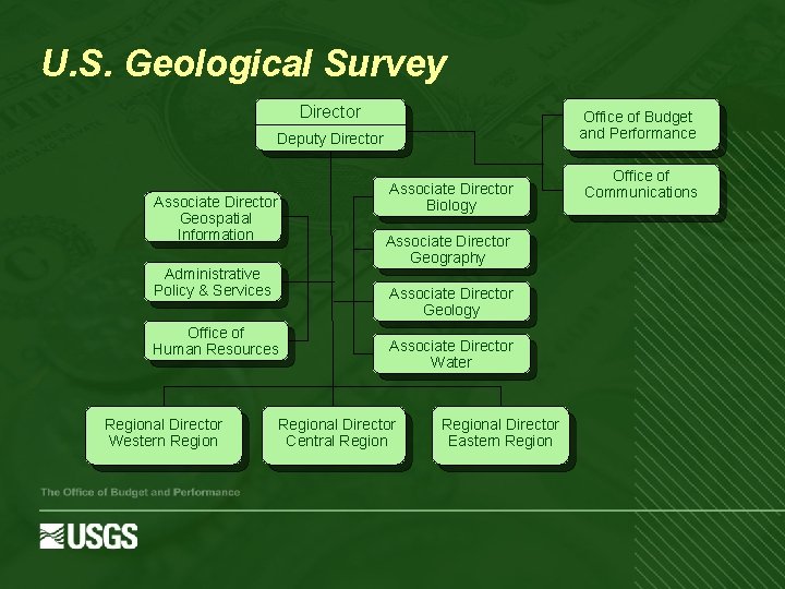 U. S. Geological Survey Director Office of Budget and Performance Deputy Director Associate Director