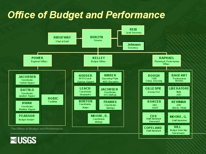 Office of Budget and Performance REID Lead Secretary RIDGEWAY BURZYK Director Chief of Staff
