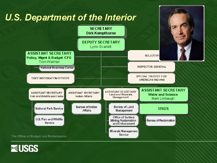 U. S. Department of the Interior SECRETARY Dirk Kempthorne DEPUTY SECRETARY Lynn Scarlett ASSISTANT