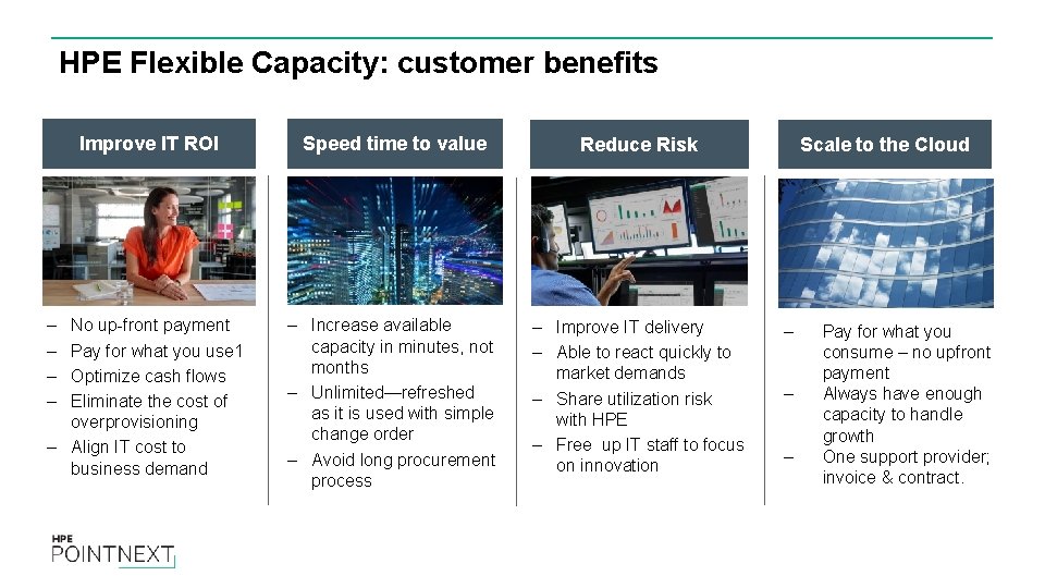 HPE Flexible Capacity: customer benefits Improve IT ROI Speed time to value Reduce Risk