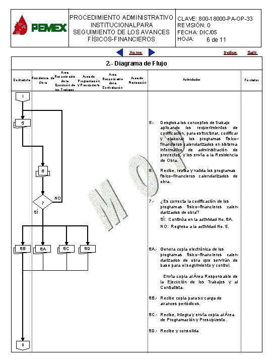 PROCEDIMIENTO ADMINISTRATIVO CLAVE: 800 -18000 -PA-OP-33 800 -18000 -PA-OP-05 PROCEDIMIENTO ADMINISTRATIVO INSTITUCIONALPARA REVISIÓN: 0