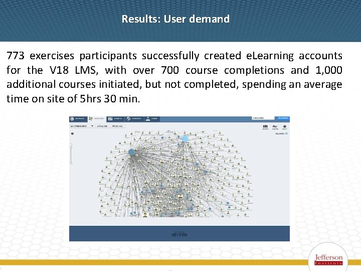 Results: User demand 773 exercises participants successfully created e. Learning accounts for the V