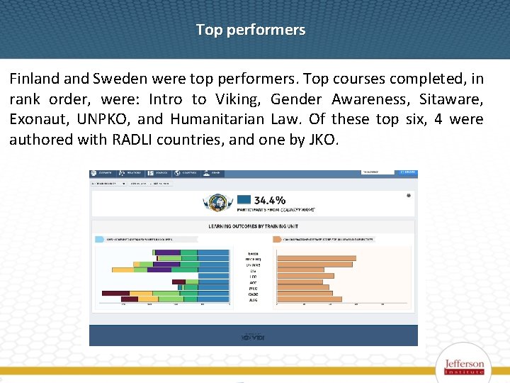 Top performers Finland Sweden were top performers. Top courses completed, in rank order, were: