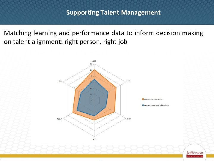Supporting Talent Management Matching learning and performance data to inform decision making on talent