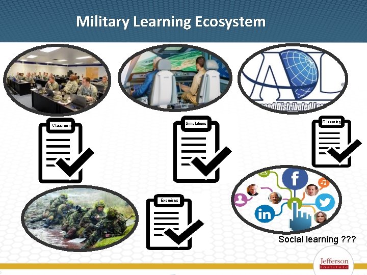 Military Learning Ecosystem Simulations Classroom E-learning Exercises Social learning ? ? ? 