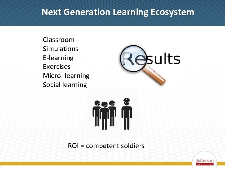 Next Generation Learning Ecosystem Classroom Simulations E-learning Exercises Micro- learning Social learning ROI =