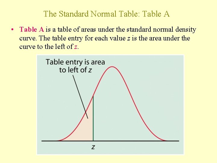The Standard Normal Table: Table A • Table A is a table of areas
