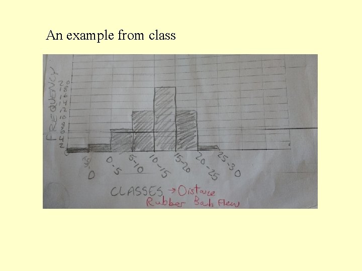 An example from class 