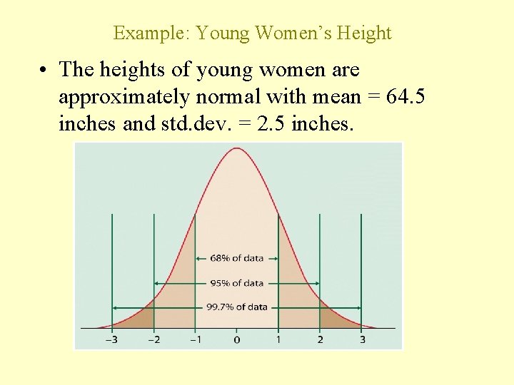 Example: Young Women’s Height • The heights of young women are approximately normal with