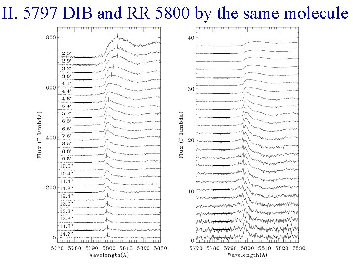 II. 5797 DIB and RR 5800 by the same molecule 