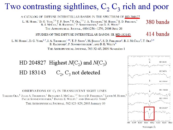 Two contrasting sightlines, C 2 C 3 rich and poor 380 bands 414 bands