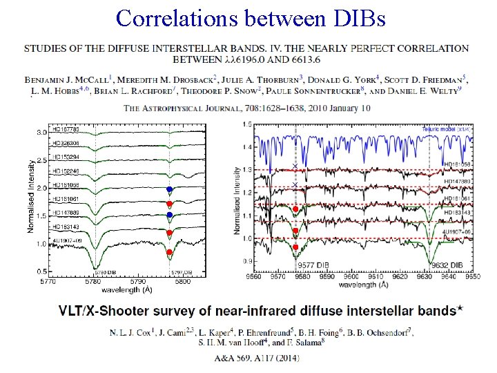 Correlations between DIBs × × 