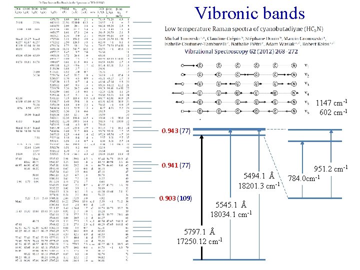 Vibronic bands 1147 cm-1 602 cm-1 0. 943 (77) 0. 941 (77) 5494. 1