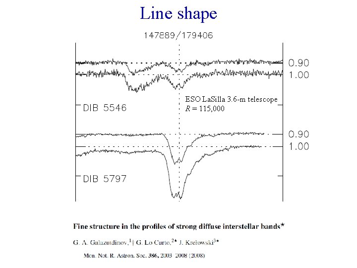 Line shape ESO La. Silla 3. 6 -m telescope R = 115, 000 