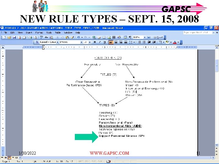 NEW RULE TYPES – SEPT. 15, 2008 1/30/2022 WWW. GAPSC. COM 11 