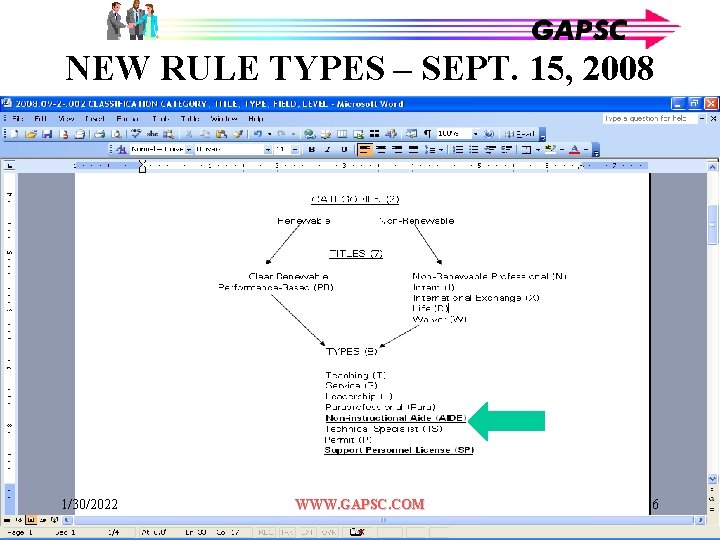 NEW RULE TYPES – SEPT. 15, 2008 1/30/2022 WWW. GAPSC. COM 6 