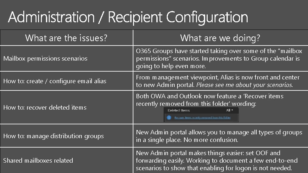 What are the issues? What are we doing? Mailbox permissions scenarios O 365 Groups