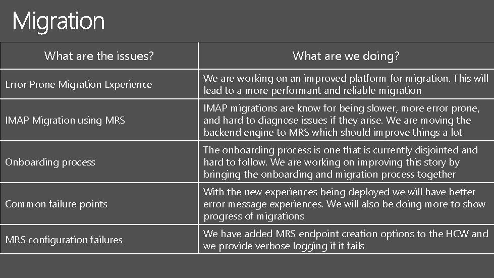 What are the issues? What are we doing? Error Prone Migration Experience We are