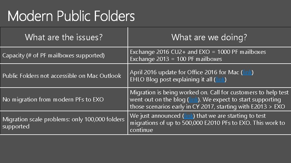 What are the issues? What are we doing? Capacity (# of PF mailboxes supported)