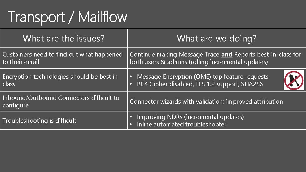 What are the issues? What are we doing? Customers need to find out what