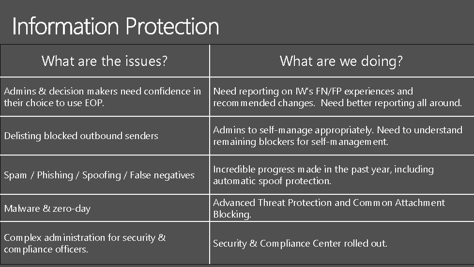 What are the issues? What are we doing? Admins & decision makers need confidence