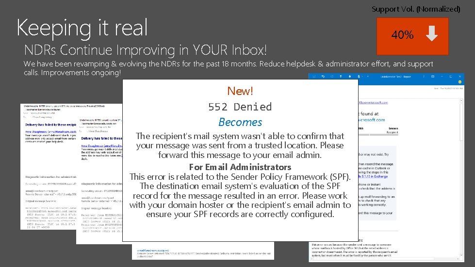 Support Vol. (Normalized) Keeping it real NDRs Continue Improving in YOUR Inbox! 40% We