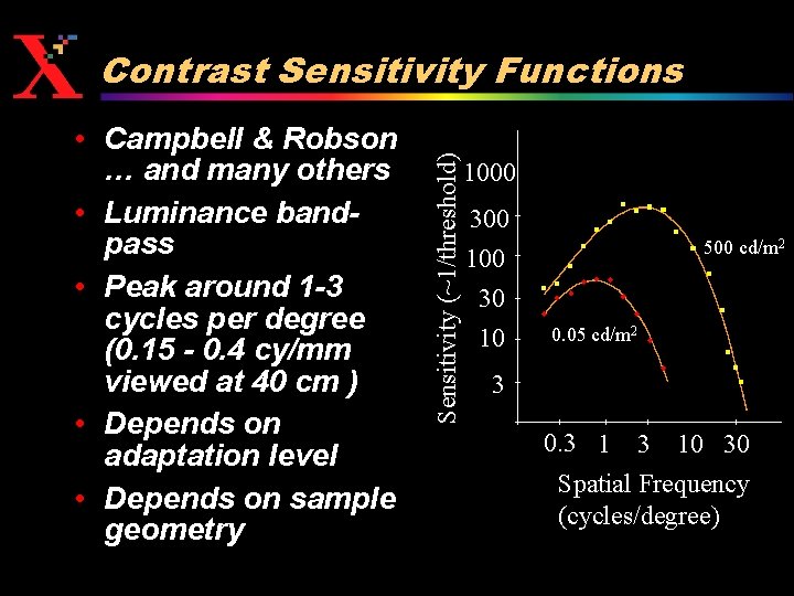  • Campbell & Robson … and many others • Luminance bandpass • Peak