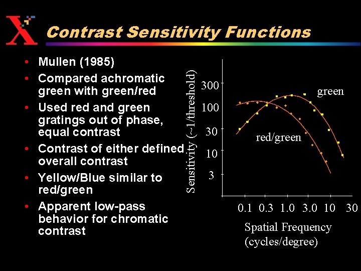 Contrast Sensitivity Functions Sensitivity (~1/threshold) • Mullen (1985) • Compared achromatic green with green/red