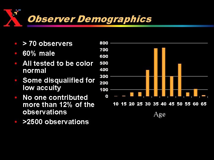 Observer Demographics • > 70 observers • 60% male • All tested to be