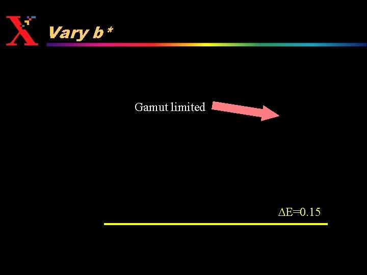 Vary b* Gamut limited DE=0. 15 