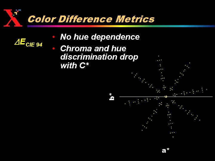 Color Difference Metrics DECIE 94 • No hue dependence • Chroma and hue discrimination