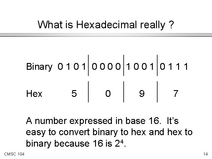 What is Hexadecimal really ? Binary 0 1 0 0 1 1 1 Hex