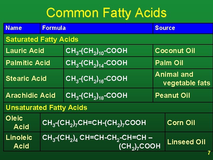 Common Fatty Acids Name Formula Source Saturated Fatty Acids Lauric Acid CH 3 -(CH