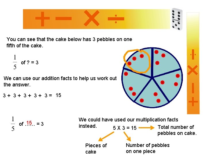 You can see that the cake below has 3 pebbles on one fifth of