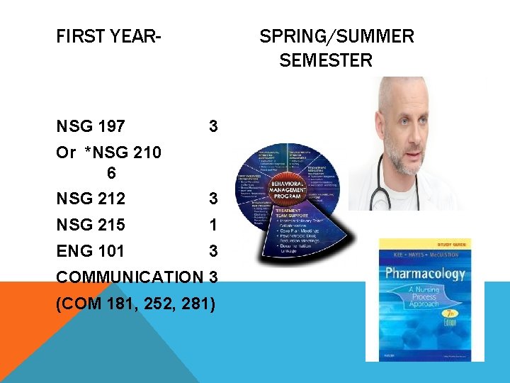 FIRST YEAR- NSG 197 SPRING/SUMMER SEMESTER 3 Or *NSG 210 6 NSG 212 3