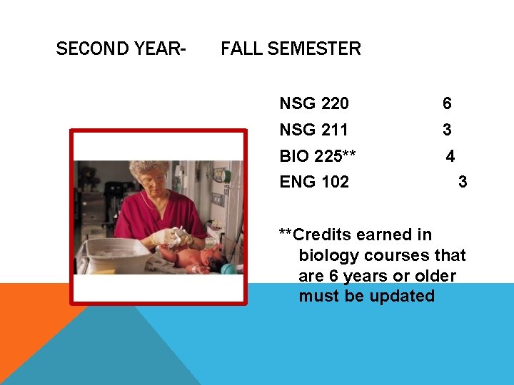 SECOND YEAR- FALL SEMESTER NSG 220 6 NSG 211 3 BIO 225** 4 ENG