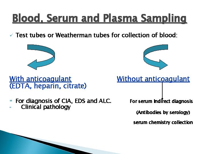Blood, Serum and Plasma Sampling ü Test tubes or Weatherman tubes for collection of