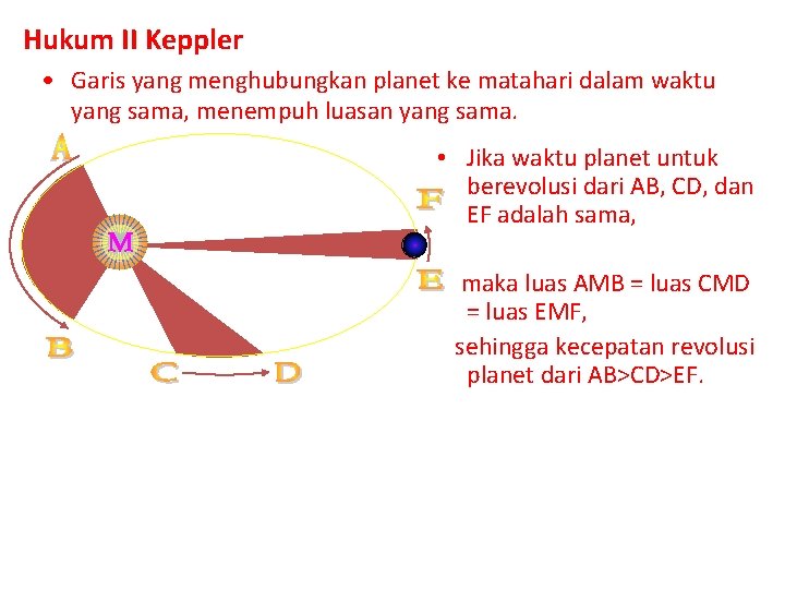 Hukum II Keppler • Garis yang menghubungkan planet ke matahari dalam waktu yang sama,