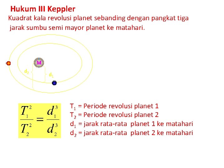 Hukum III Keppler Kuadrat kala revolusi planet sebanding dengan pangkat tiga jarak sumbu semi