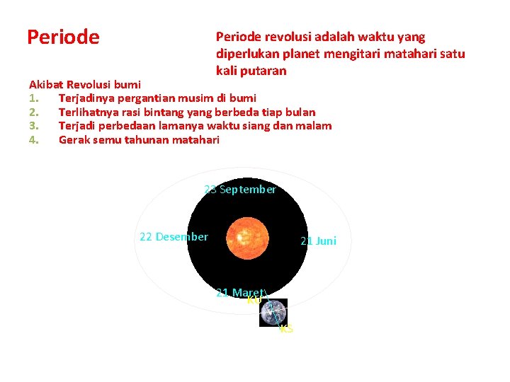 Periode Revolusi Periode revolusi adalah waktu yang diperlukan planet mengitari matahari satu kali putaran