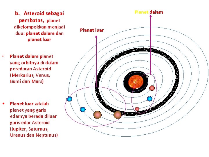 Planet dalam b. Asteroid sebagai pembatas, planet dikelompokkan menjadi dua: planet dalam dan planet