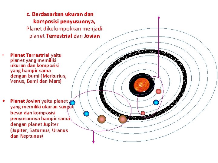 c. Berdasarkan ukuran dan komposisi penyusunnya, Planet dikelompokkan menjadi planet Terrestrial dan Jovian •