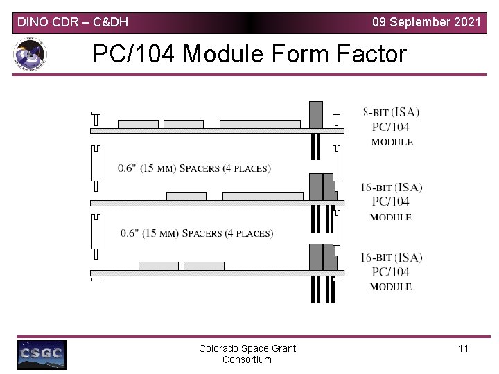 DINO CDR – C&DH 09 September 2021 PC/104 Module Form Factor Colorado Space Grant DINO CDR – C&DH 09 September 2021 PC/104 Module Form Factor Colorado Space Grant