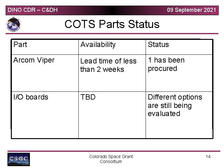 DINO CDR – C&DH 09 September 2021 COTS Parts Status Part Availability Status Arcom DINO CDR – C&DH 09 September 2021 COTS Parts Status Part Availability Status Arcom