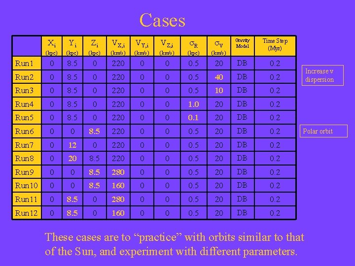 Cases Xi Yi Zi VX, i VY, i VZ, i s. R s. V