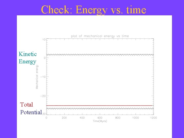 Check: Energy vs. time Kinetic Energy Total Potential 