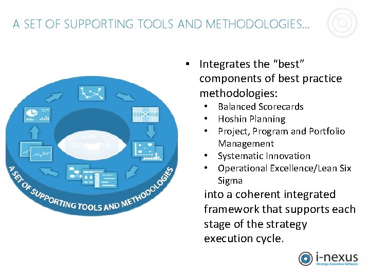A SET OF SUPPORTING TOOLS AND METHODOLOGIES… • Integrates the “best” components of best A SET OF SUPPORTING TOOLS AND METHODOLOGIES… • Integrates the “best” components of best