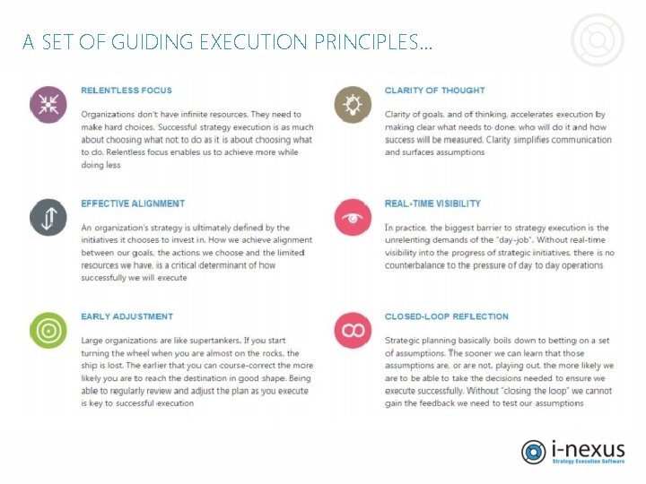 A SET OF GUIDING EXECUTION PRINCIPLES… A SET OF GUIDING EXECUTION PRINCIPLES…